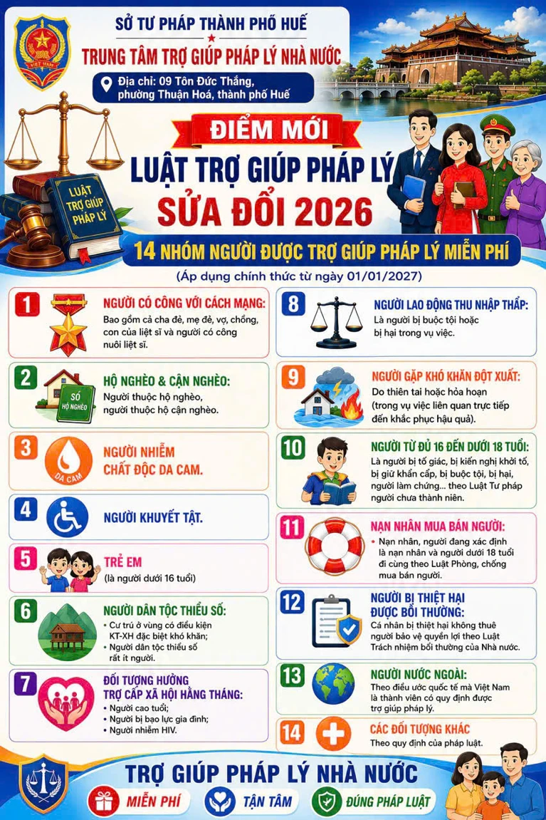 Infographic Luật Trợ giúp pháp lý sửa đổi năm 2026