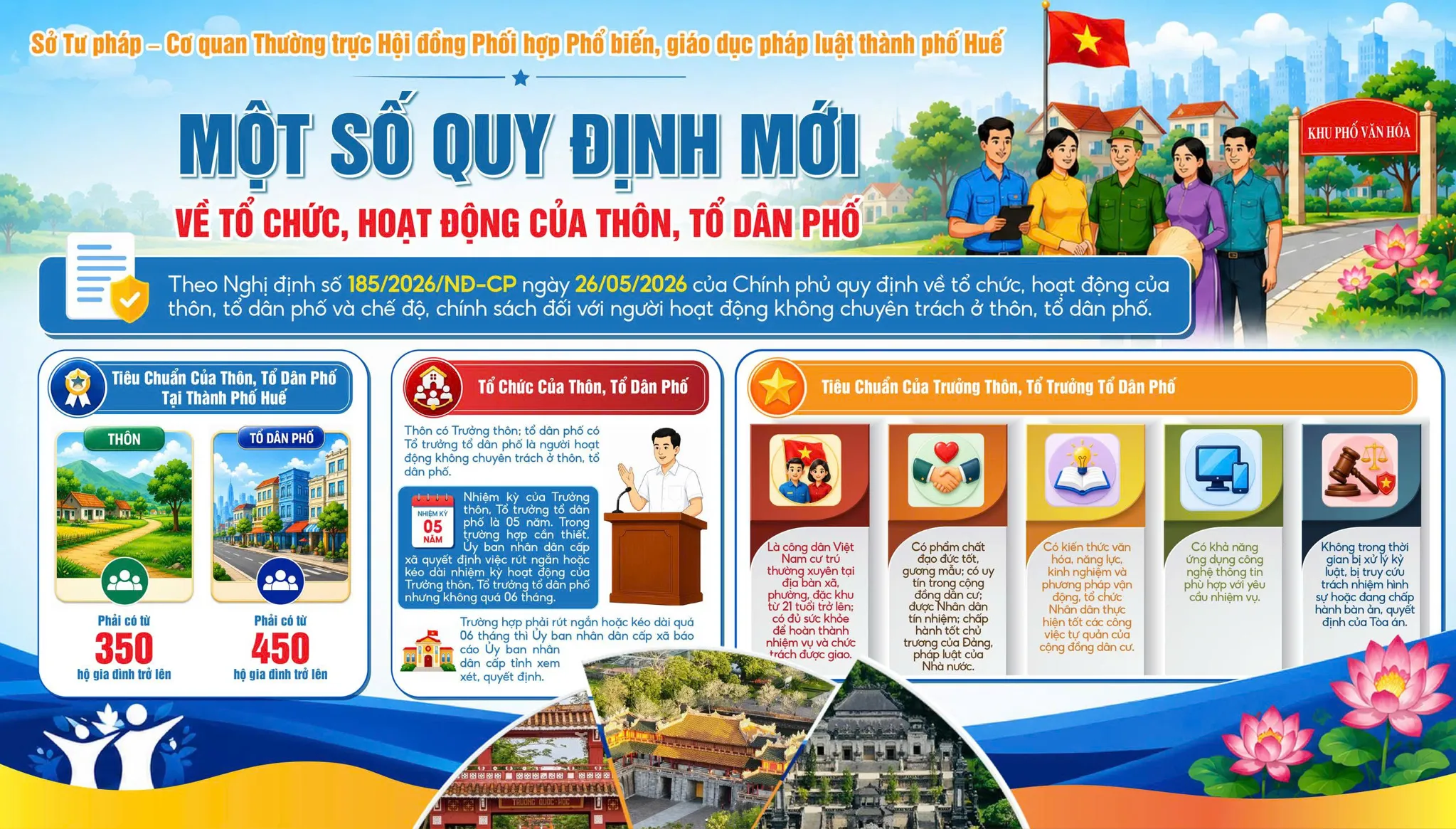 Infographic Một số quy định mới về tổ chức, hoạt động của thôn, tổ dân phố