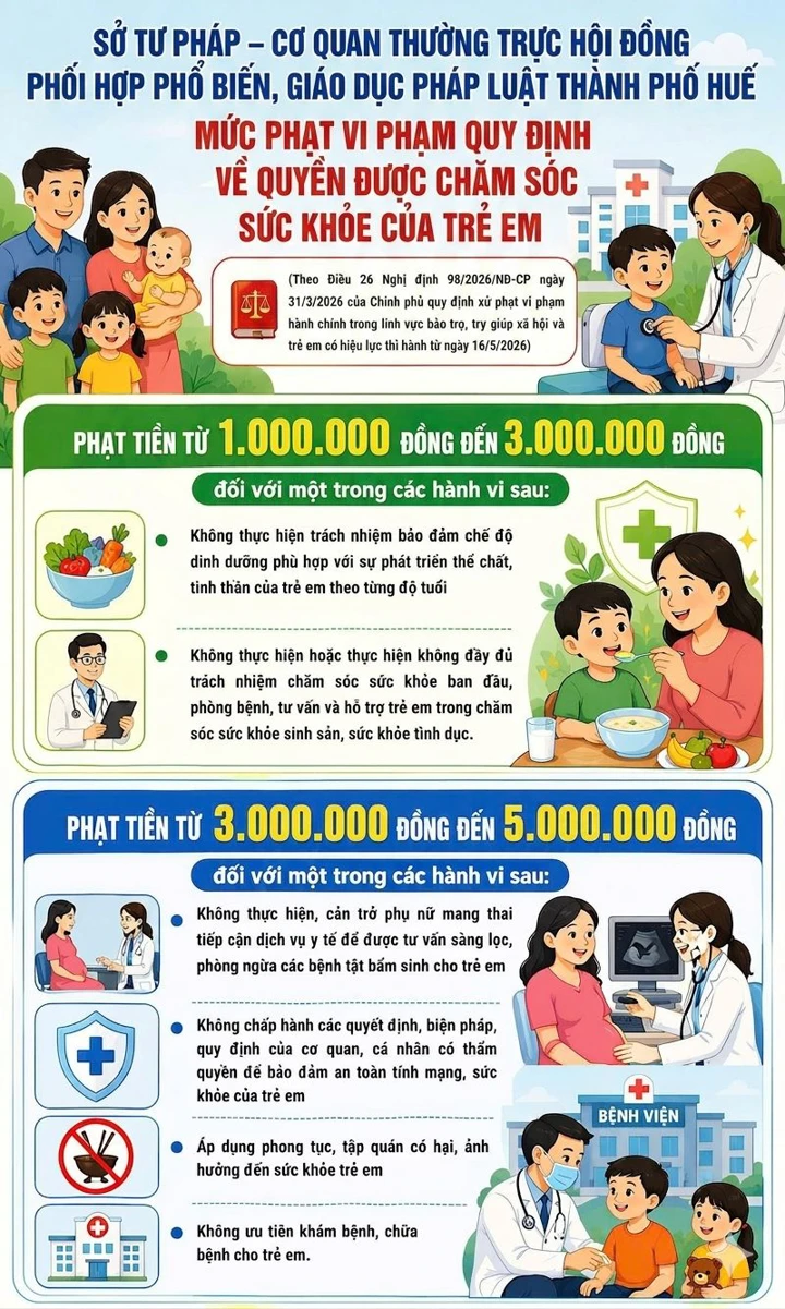 Infographic Mức phạt vi phạm quy định về quyền được chăm sóc sức khỏe của trẻ em