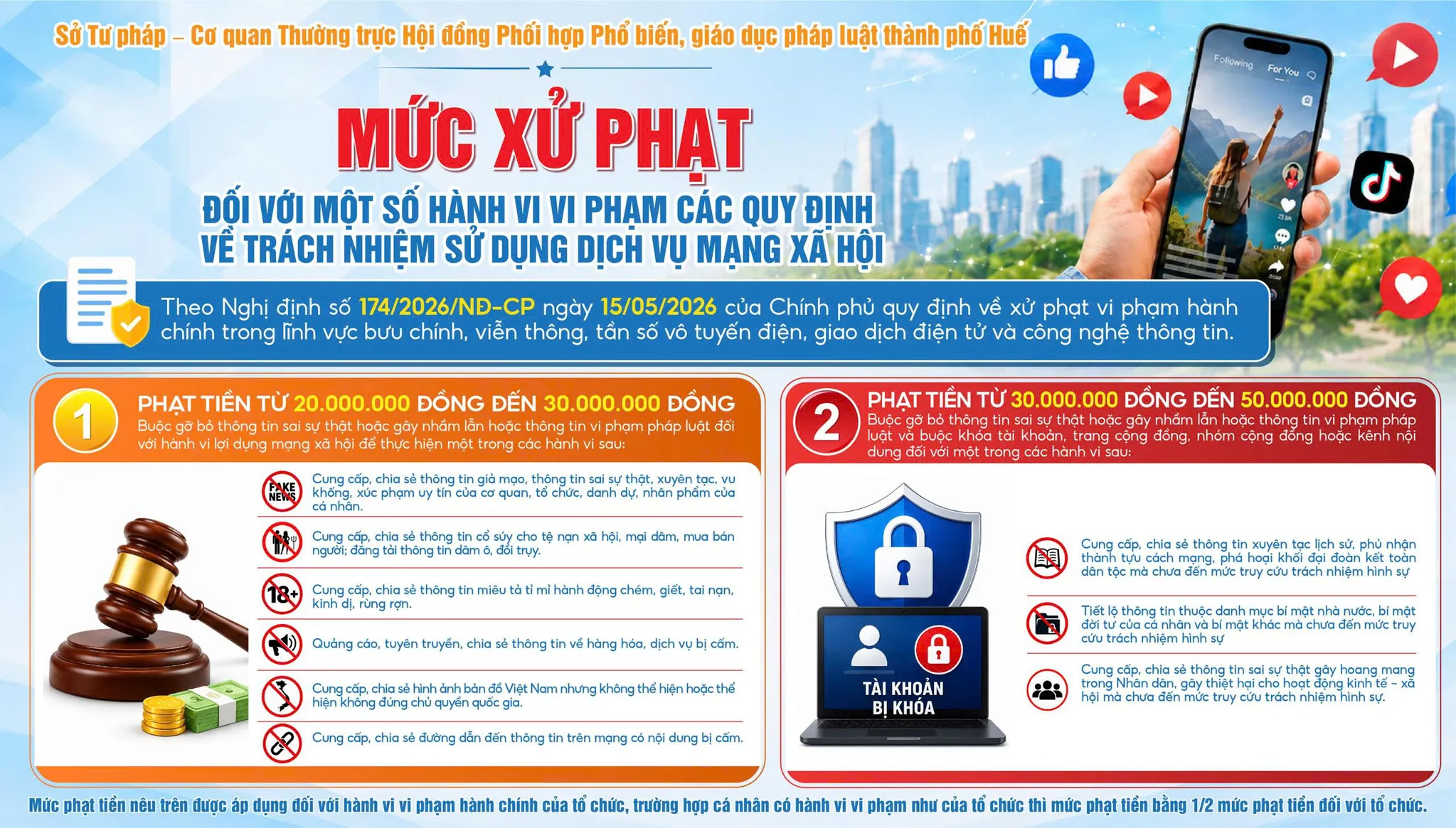 Infographic Mức xử phạt đối với một số hành vi vi phạm các quy định về trách nhiệm sử dụng dịch vụ mạng xã hội