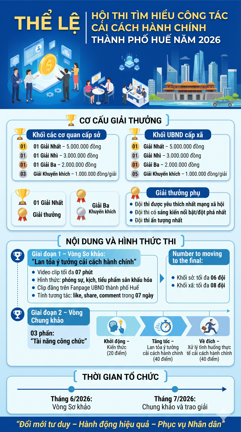 Phát động Hội thi tìm hiểu công tác cải cách hành chính thành phố Huế năm 2026
